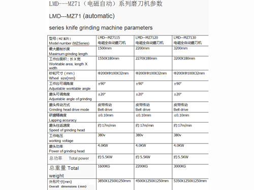 LMD---MZ71ϵ늴ȫԄĥC(j)